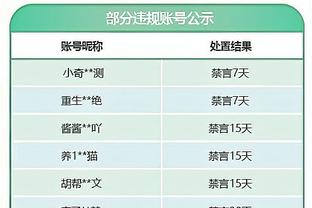 球员是否应用夸张动作显示自己被犯规？穆雷：没毛病 又没假摔